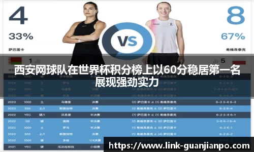 西安网球队在世界杯积分榜上以60分稳居第一名展现强劲实力
